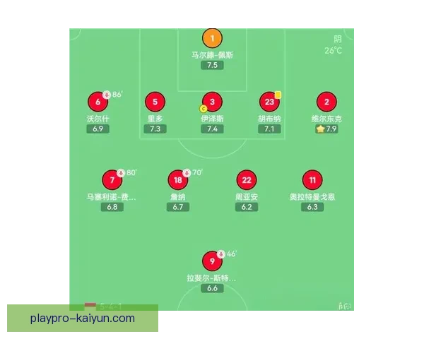 亨克主帅风格分析：备受期待的战术创新与球队竞争力增强