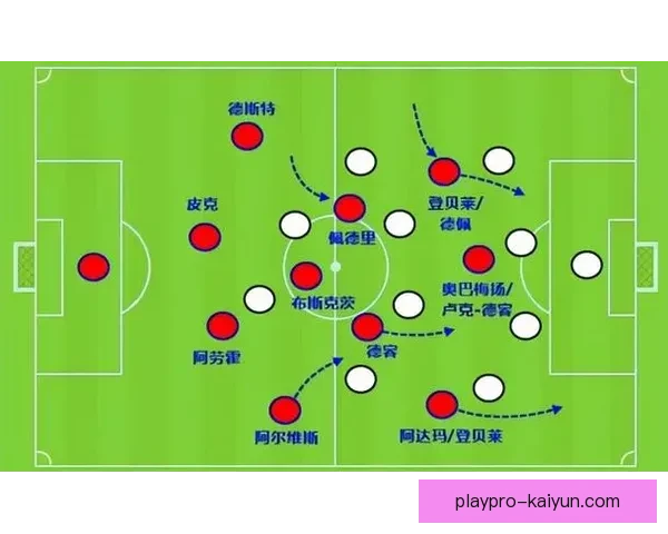 加维与布斯克茨比较：两代中场的风格与影响分析